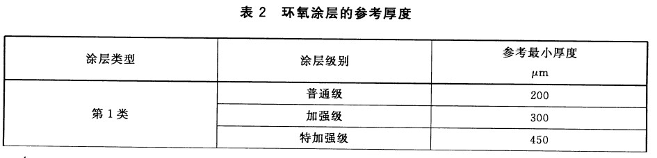 GB/T 31361-2015無溶劑環(huán)氧液體涂料的防腐蝕涂裝-表2環(huán)氧涂層的參考厚度 GB/T 31361-2015無溶劑環(huán)氧液體涂料的防腐蝕涂裝-表2環(huán)氧涂層的參考厚度