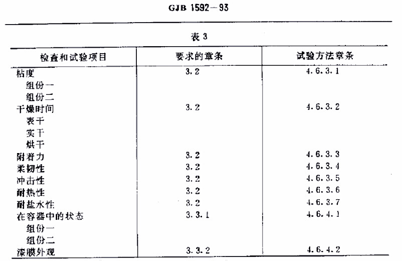H61-83航空用各色環氧有機硅耐熱底漆規范GJB 1592-93-表3 H61-83航空用各色環氧有機硅耐熱底漆規范GJB 1592-93-表3