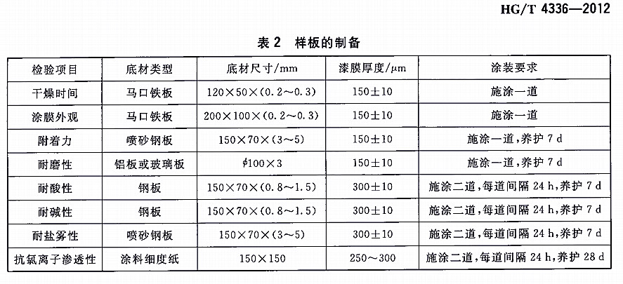 玻璃鱗片防腐涂料標(biāo)準(zhǔn)HG/T 4336-2012-表2樣板的制備 玻璃鱗片防腐涂料標(biāo)準(zhǔn)HG/T 4336-2012-表2樣板的制備