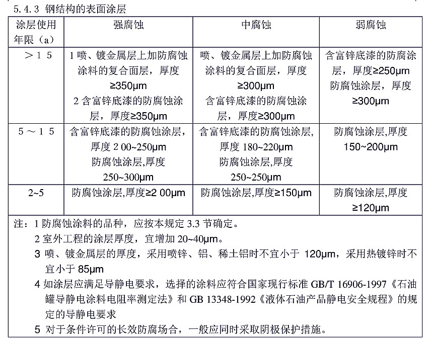 防腐蝕涂層涂裝技術規范標準HG/T 4077-2009-5.4.3鋼結構的表面涂層 防腐蝕涂層涂裝技術規范標準HG/T 4077-2009-5.4.3鋼結構的表面涂層